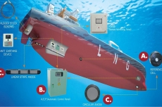 Hệ thống chống ăn mòn & chống hà bám